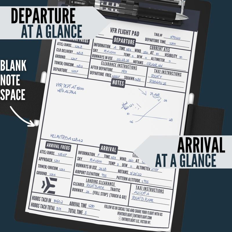 Entireflight VFR Pilot Kneeboard and Flight Pad